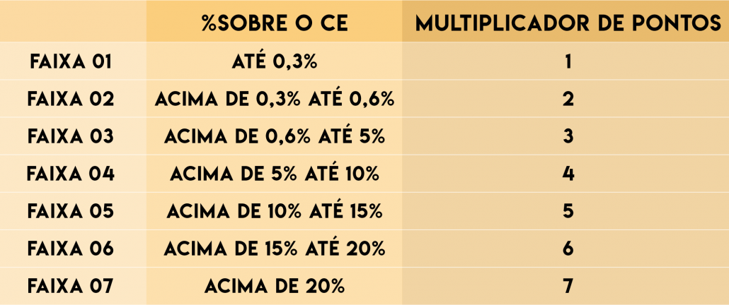 Saiba como aumentar sua pontuação na Baalbek